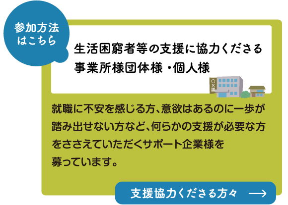 就職に不安を感じる方、意欲はあるのに一歩が踏み出せない方など、何らかの支援が必要な方をささえていただくサポート企業様を募っています。