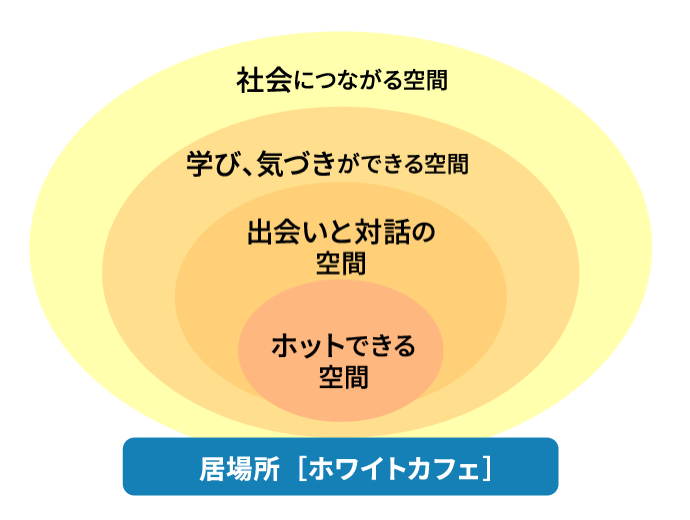 の 手記 ひきこもり
